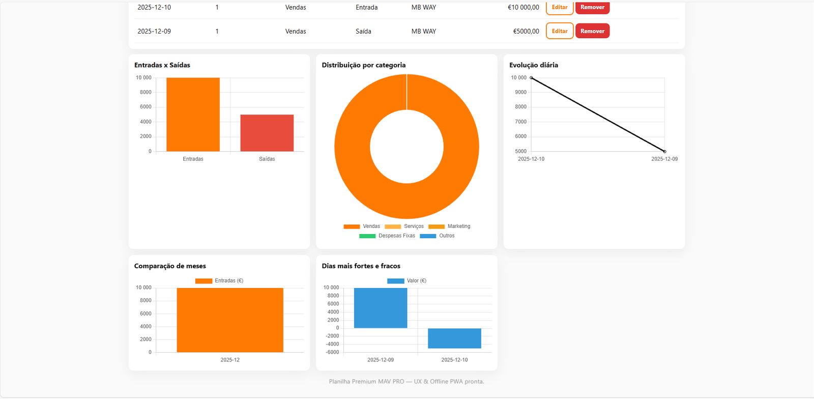 Print da planilha PREMIUM